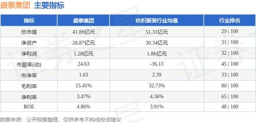 本周盘点 1.15 1.19 盛泰集团周跌6.45 ,主力资金合计净流出1245.00万元